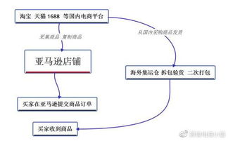一、跨境电商支付方式主要包括哪些？
