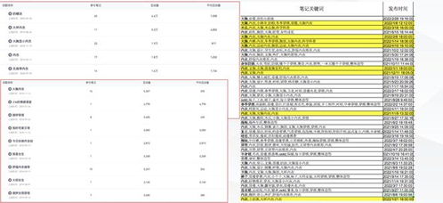 1. 搜索关键词的人群