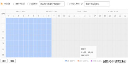 2. 补单数量不足