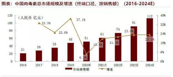 本土化合规管理