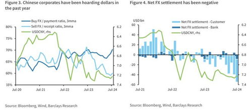5. 对出口商的影响