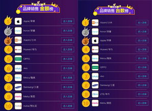 二、 天猫销量榜单的优势