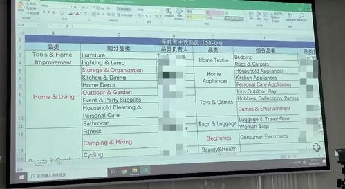 Shein新品上架规则的六大要素