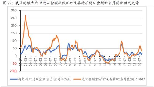 一、 汇率变动对一国经济的影响