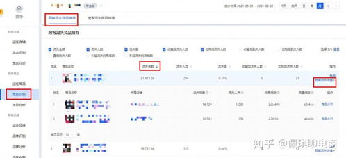 3.1 竞品分析的目的