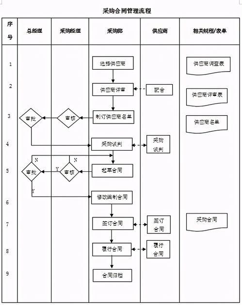 3. 采购礼品发或找1688代发