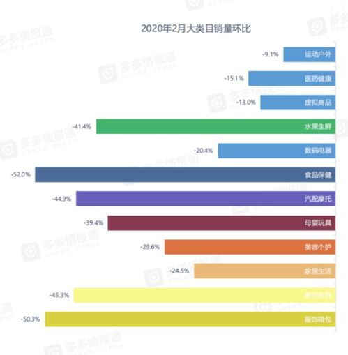 拼多多搜索指数与商品受欢迎程度