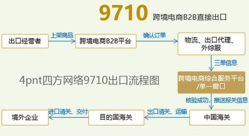 2.1 增强语言表达的准确性