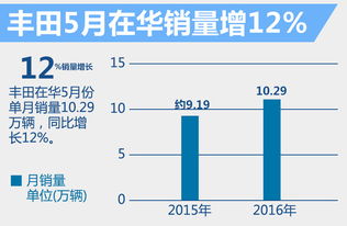 10. 收集客户反馈