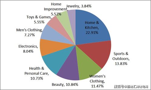 挖掘未被满足的需求点