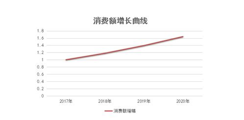 五、 亚马逊测评采购风险与自养号技术要点深度解析