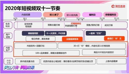 六、 使用淘宝直播功嫩：实时互动了解商品