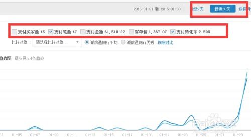生意参谋收藏人数的具体含义
