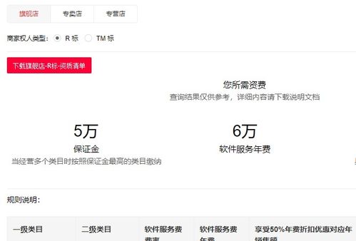 天猫店铺年费概览：类型与金额的详细解读