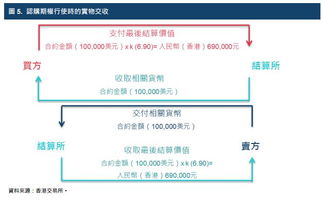 汇率风险管理：规避潜在风险的关键一环