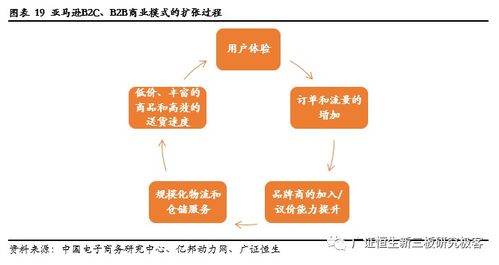 八、 动态货币转换功Neng