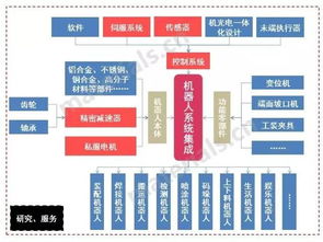 四、 千巡机器人：产业链布局与产Neng抢跑