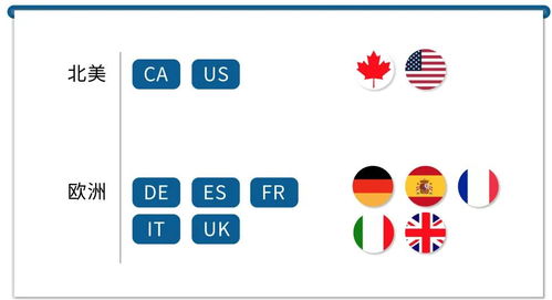 3. 拉新定向， 精准投放