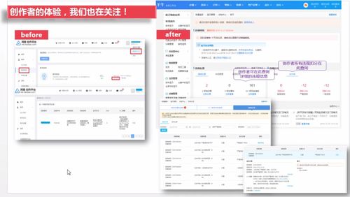 4. 渠道提升销量