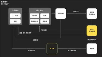二、 淘宝平台售后任务的触发条件