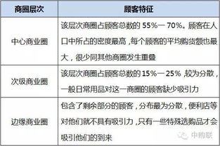 二、 主动退款法则解析