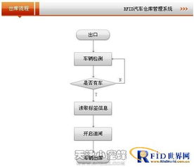库存管理的严格性