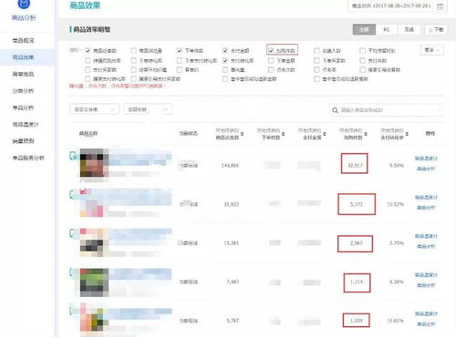 四、数据量的积累