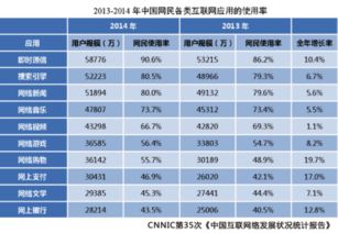 万相台广告投放费用优化策略