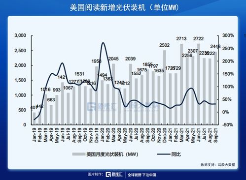 二、淘宝补单周期具体是多久一个周期？