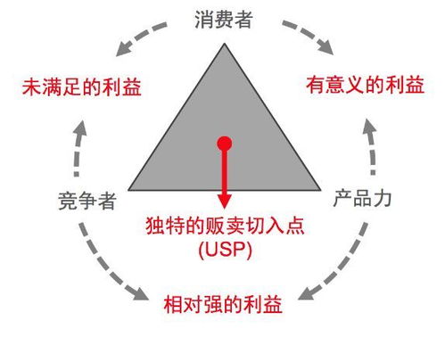 三、 关键词分析工具