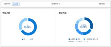 一、店铺标签与人群标签的定义