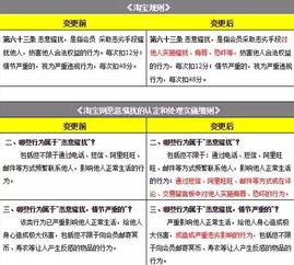 1. 及时反馈给淘宝平台