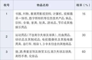 包裹免于关税：选择合适的邮寄方式