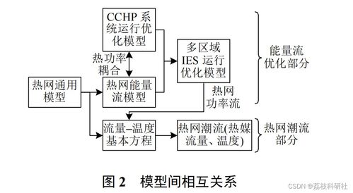 一、 系统运作原理与入池策略
