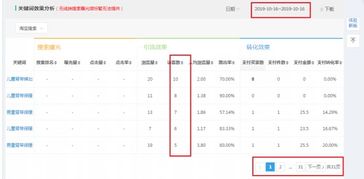 店铺访客稀少的成因分析