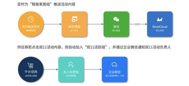 一、 流失率的重要性与界定