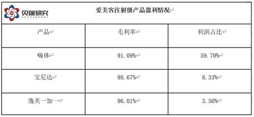 一、 美客多平台数据分析工具概述