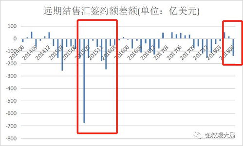 银行结汇的时间限制与平安性保障