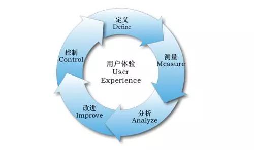 五、 优化收款策略