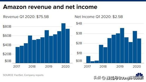 市场定位与选品策略的重要性