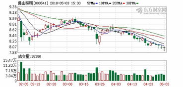 浮动汇率结算的调整与风险规避