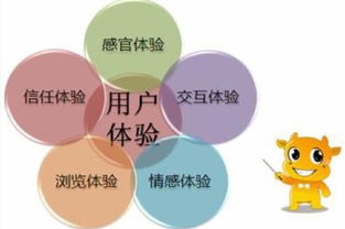 2. 视觉营销策略