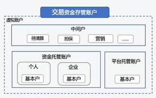 五、注意事项：确保合规与平安