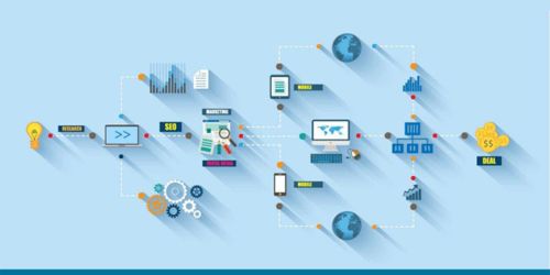 2. 模拟真实购买行为