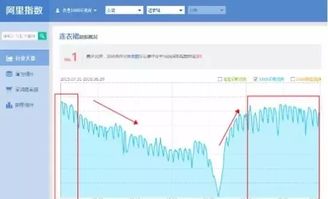 店铺名：吸引消费者的眼球