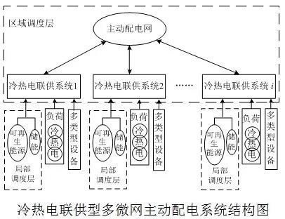 Cdiscount的物流方式