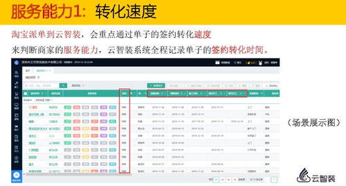 一、 淘宝特价版流量状况概述
