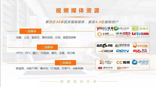 万相台投放概述