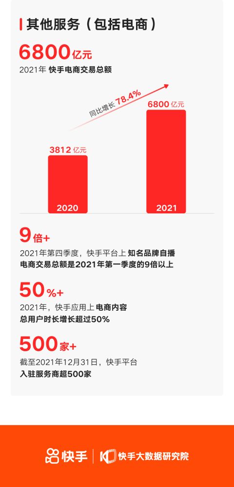 信任购专区：降低决策成本， 提升用户体验