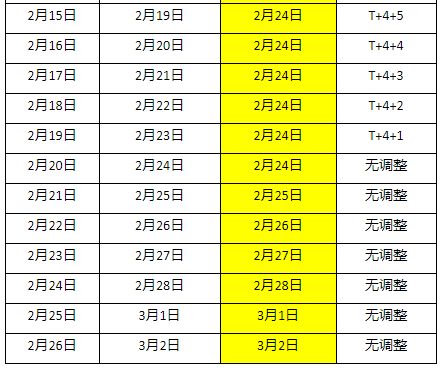 三、 提高发货时效的策略